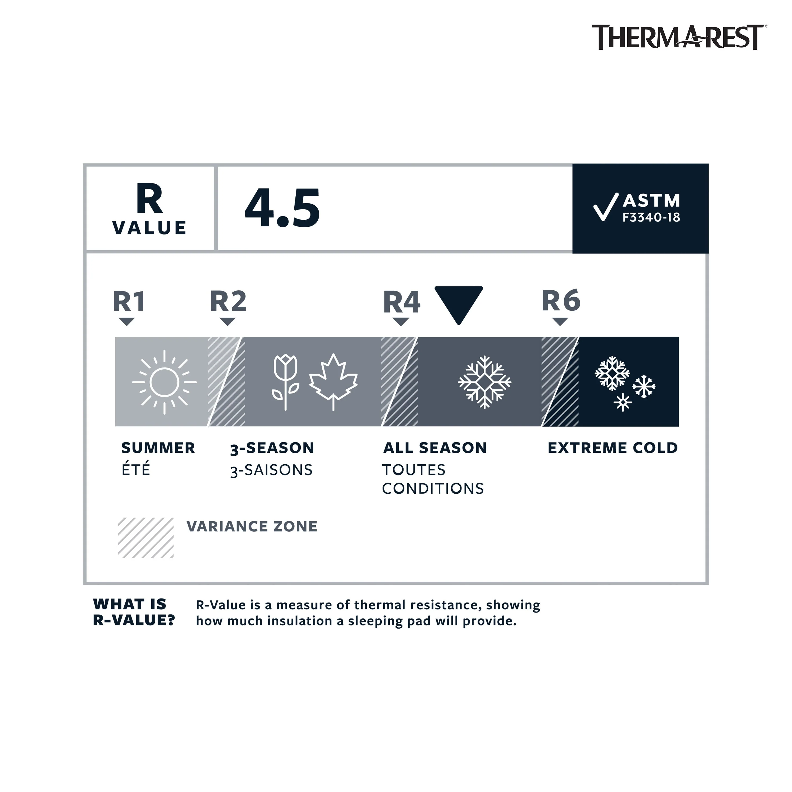 Therm-a-Rest NeoAir® XLite™ NXT Sleeping Pad - Image 6